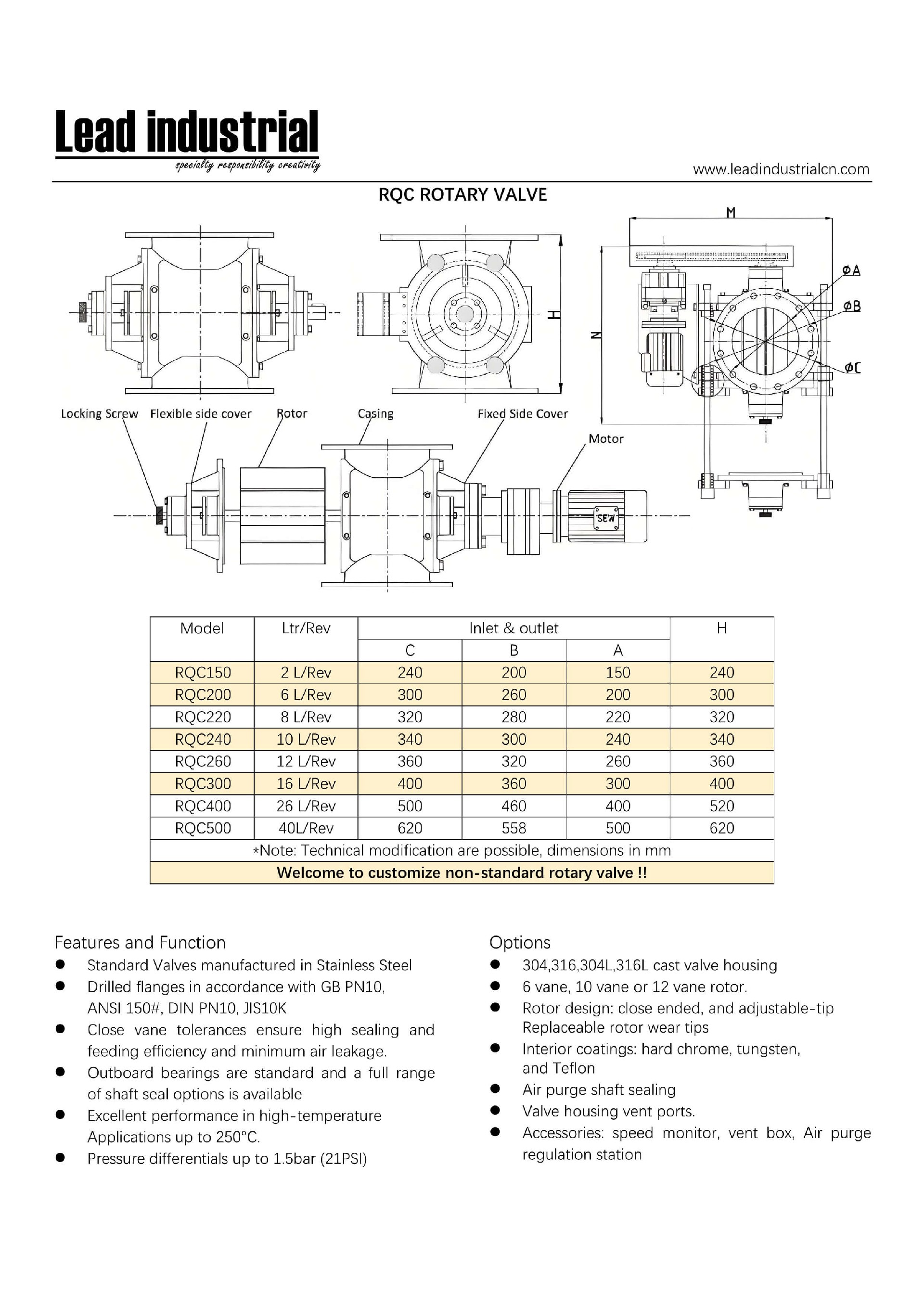 LEAD INDUSTRIAL RQC rotary valve (1).jpg